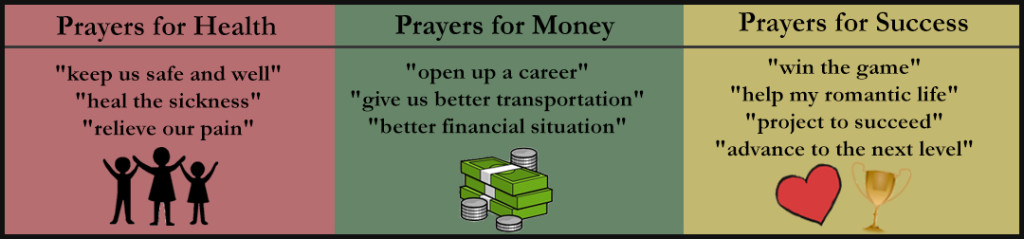 Article Image-  Prayers for Health- Money- Success